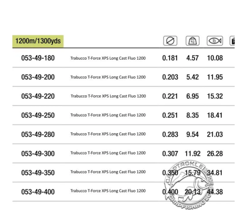Леска Trabucco T-Force XPS Master Cast X-Distance