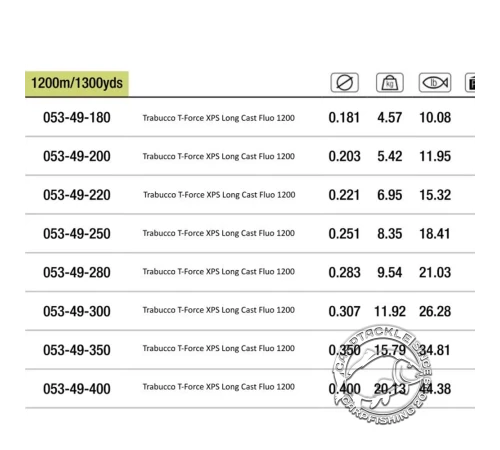 Леска Trabucco T-Force XPS Master Cast X-Distance